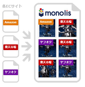 about-shop-info